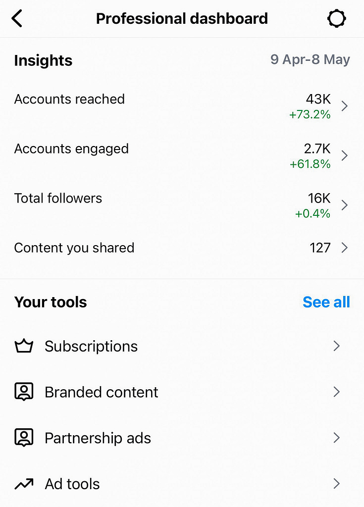 Travelbuddieslifestyle Instagram Insights